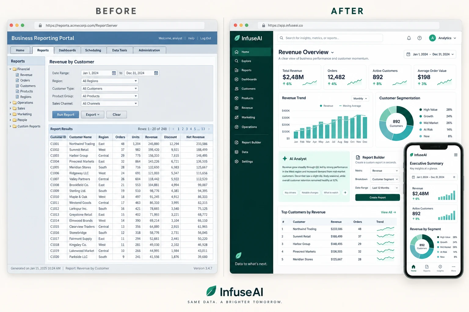 Concept showing reporting modernized into web and mobile analytics