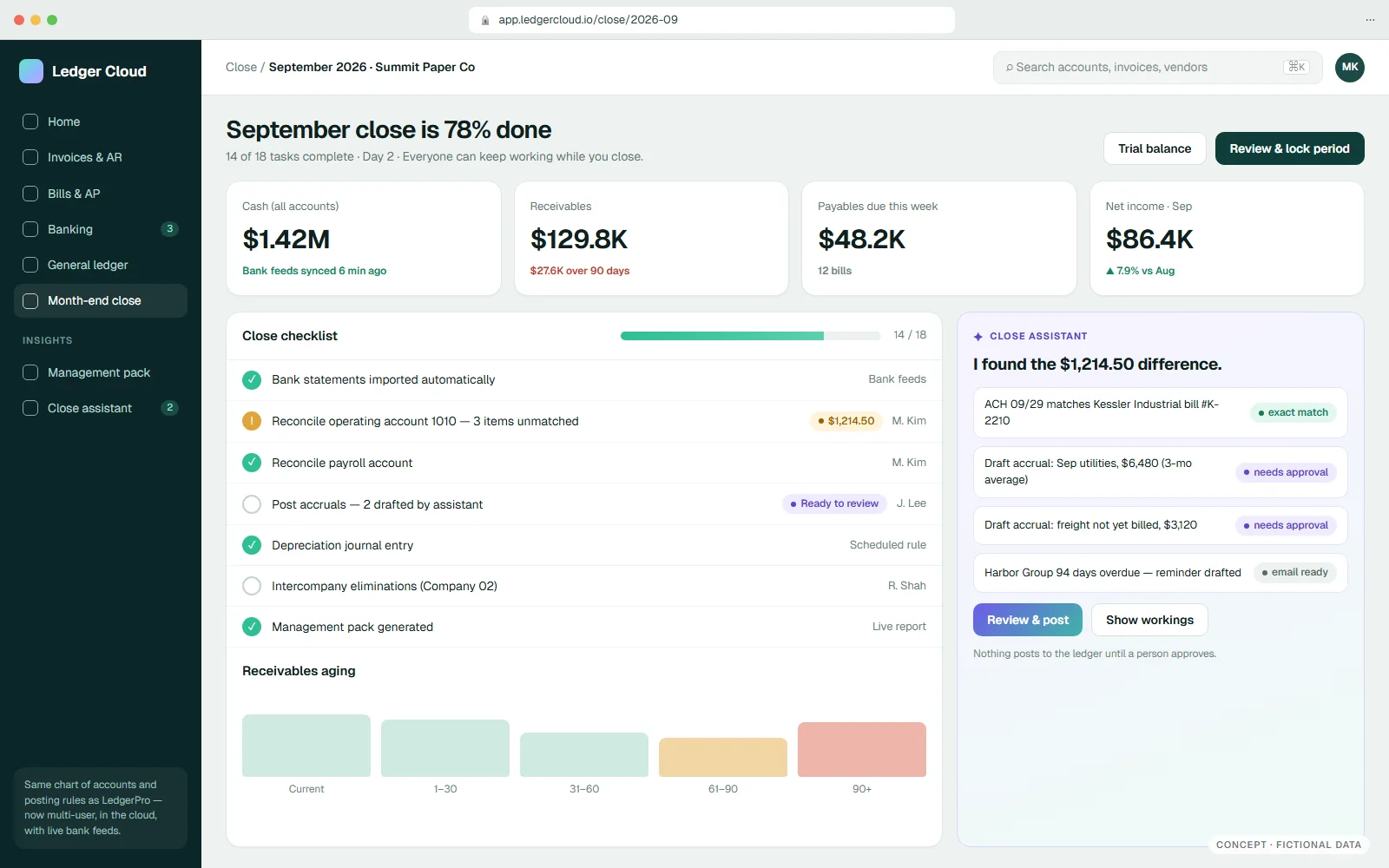 After: Ledger Cloud · any browser — fictional accounting & erp concept