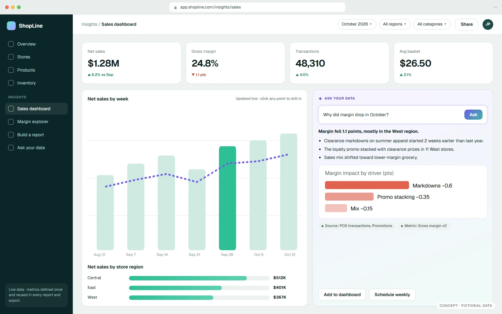 After: Insights · live, inside the product — fictional retail concept